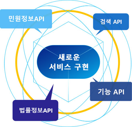 제공하는 서비스